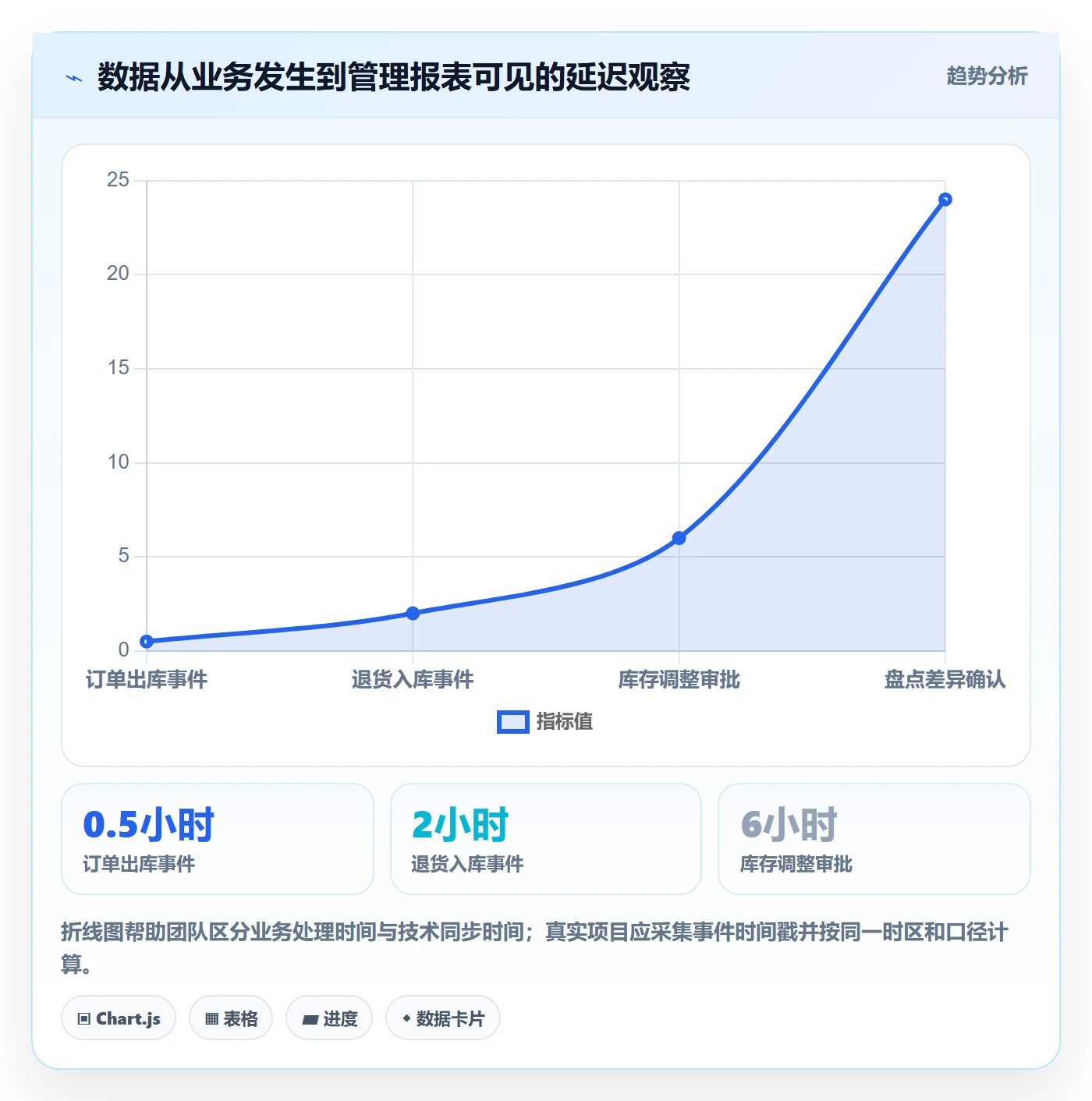 库存管理系统实施路径：系统选型如何完成风险排查