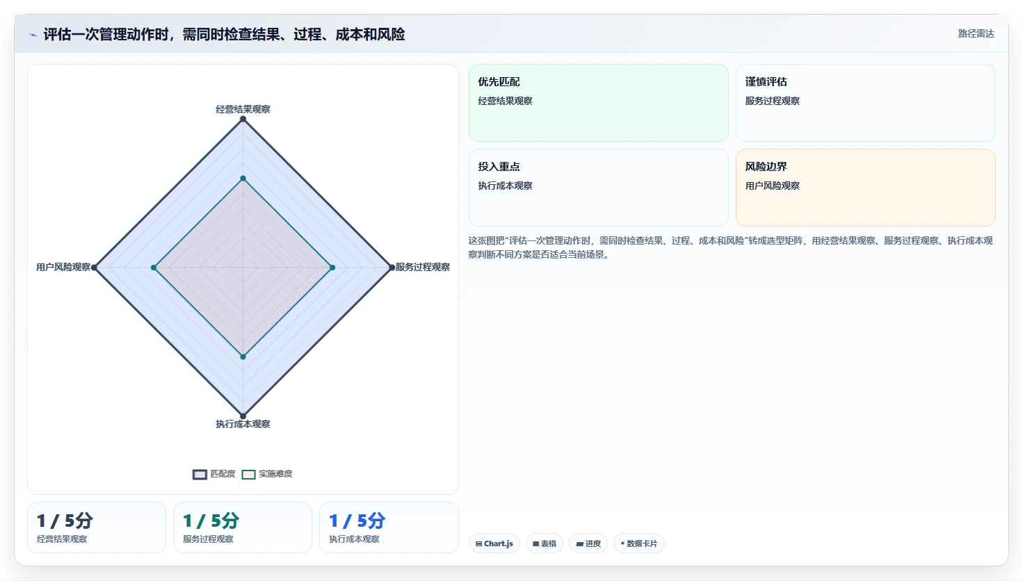 如何运营好一个店铺数据方法：用用户服务支撑日常管理判断