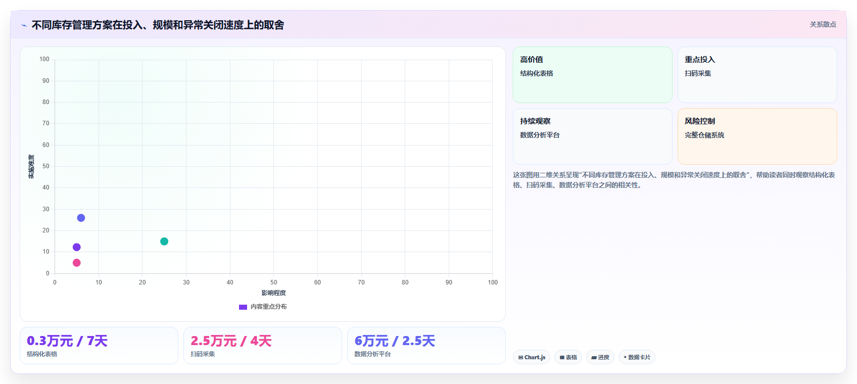 电商库存从0到1：盘点管理的成本控制与操作要点