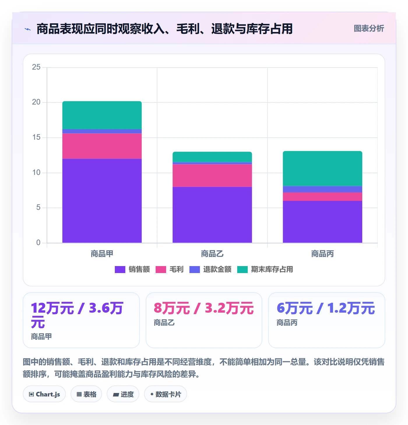 店铺运营管理问题诊断：商品节奏如何用常见误区改进