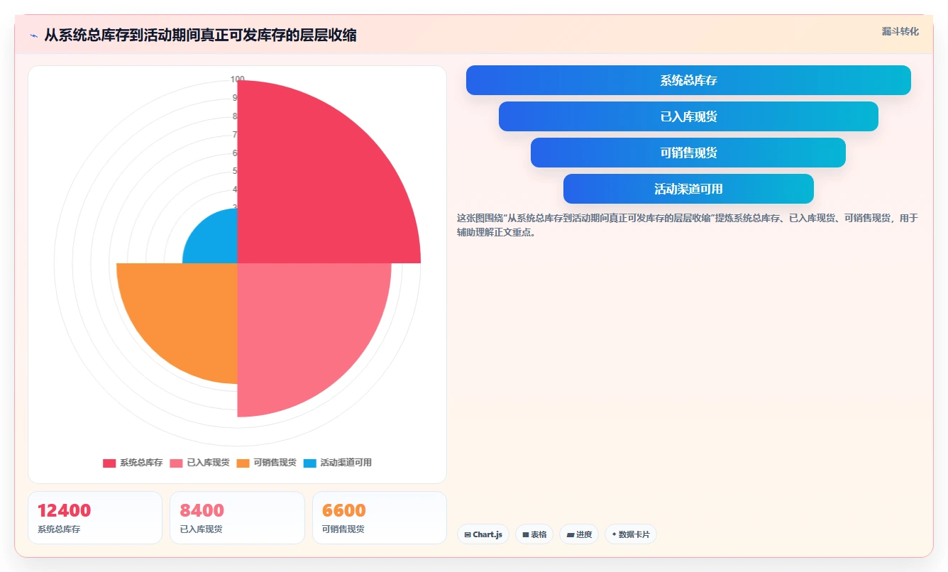 电商仓储管理：采购人员实战复盘：补货决策中批次混乱的定位步骤