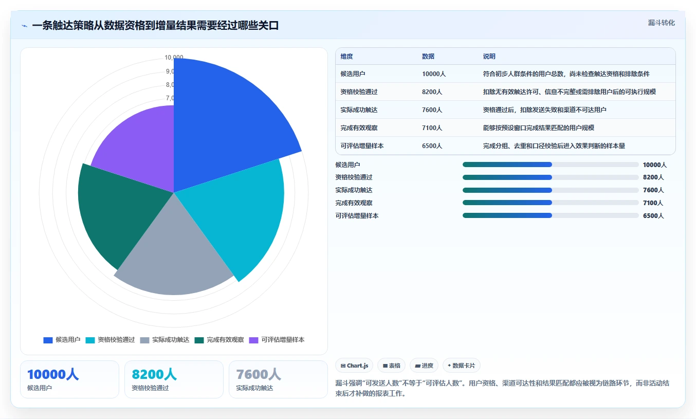 电商crm系统管理要点：私域触达的进阶玩法如何设计