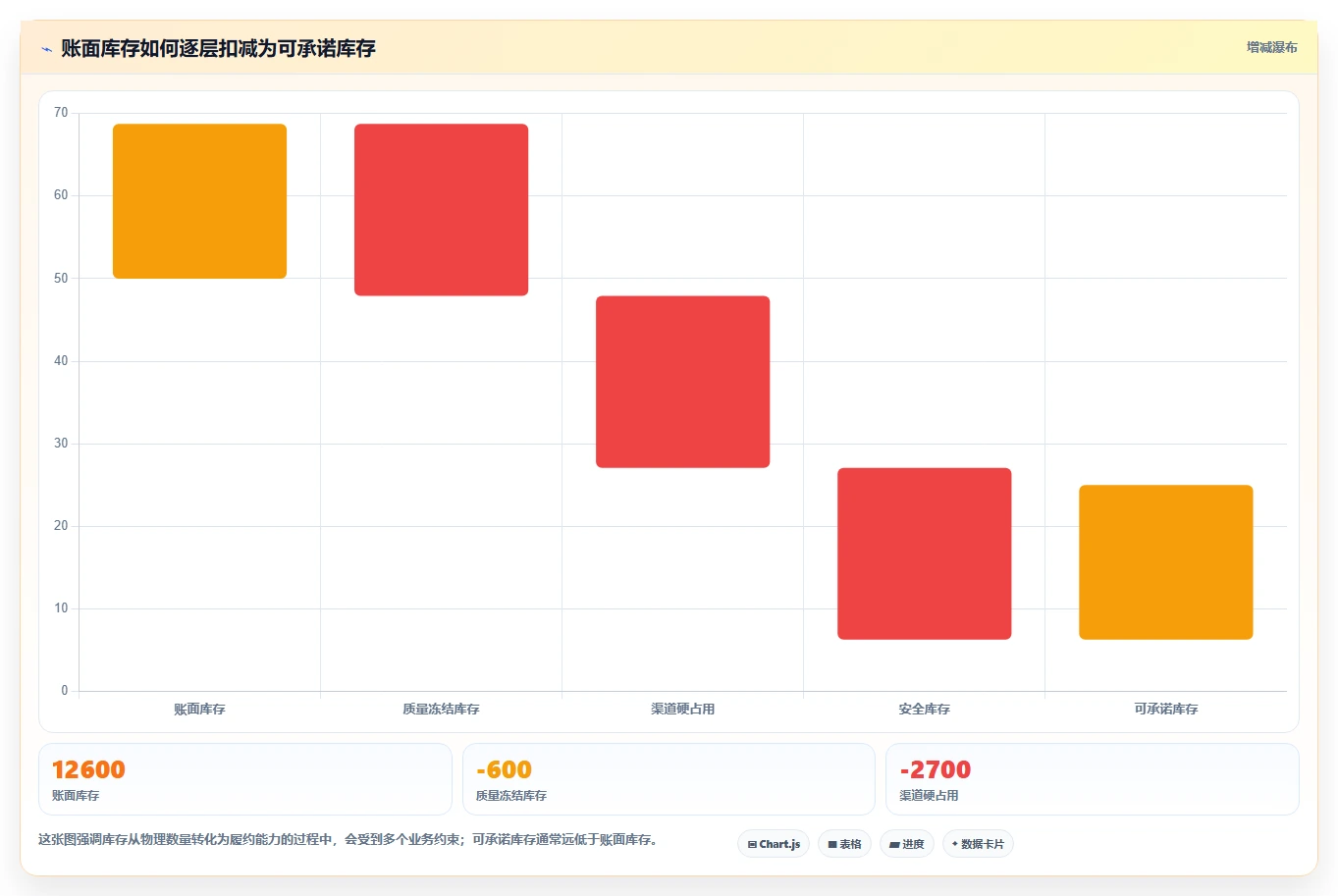电商库存业务拆解：渠道占用为什么影响落地案例
