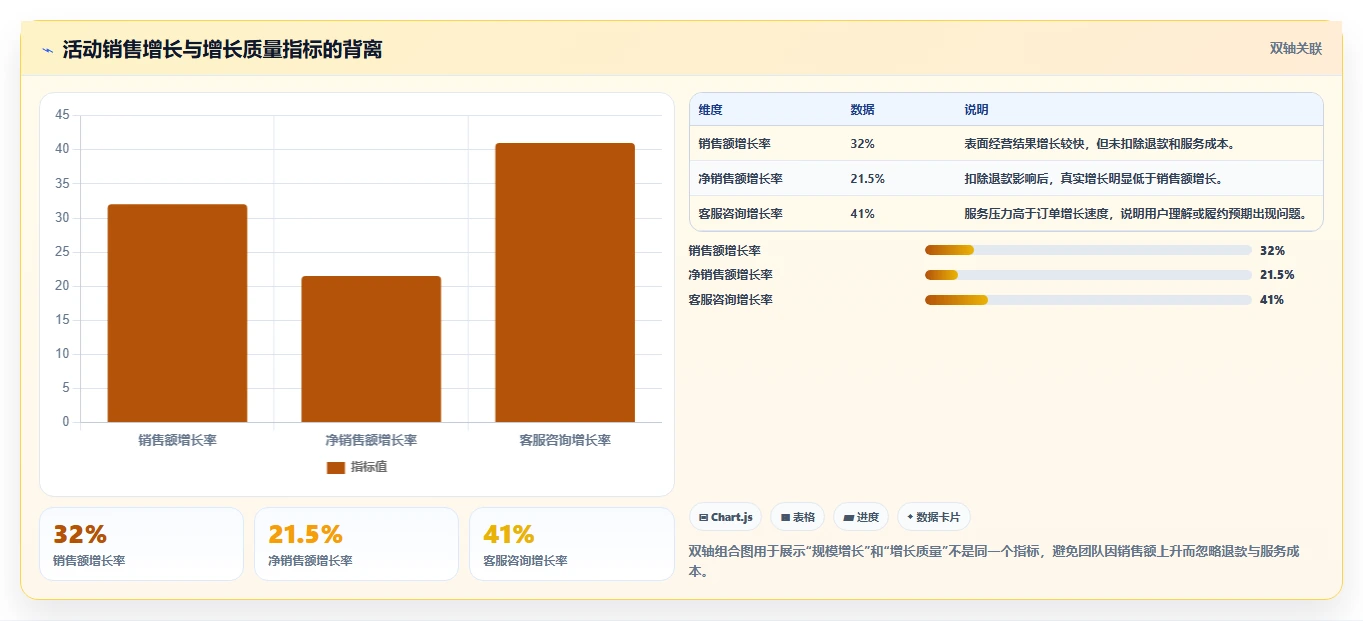 电商系统开发：产品经理实操版复盘：围绕持续迭代提炼下一步动作
