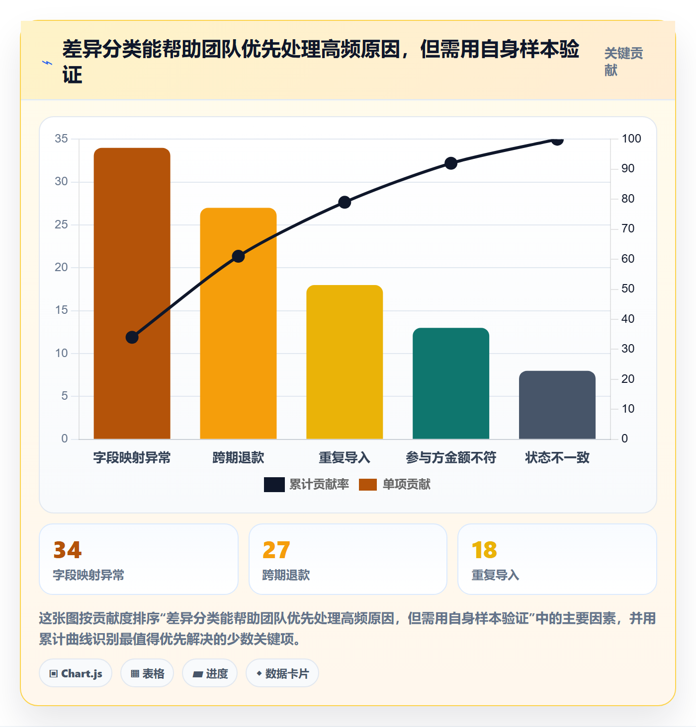 分账系统指标体系全解析：重点看懂对账管理