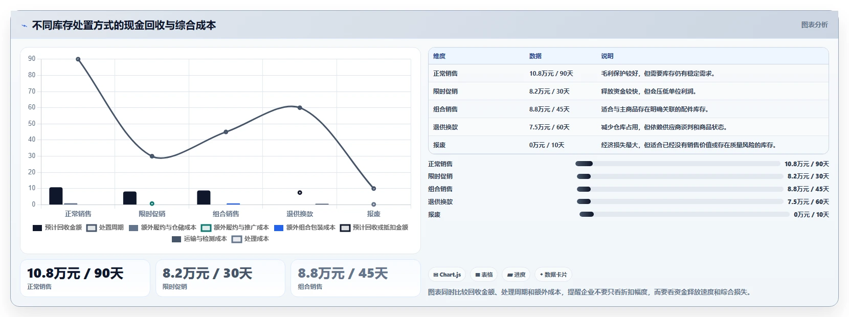 电商仓储管理：仓库新手流程图解：库存盘点如何减少库存积压