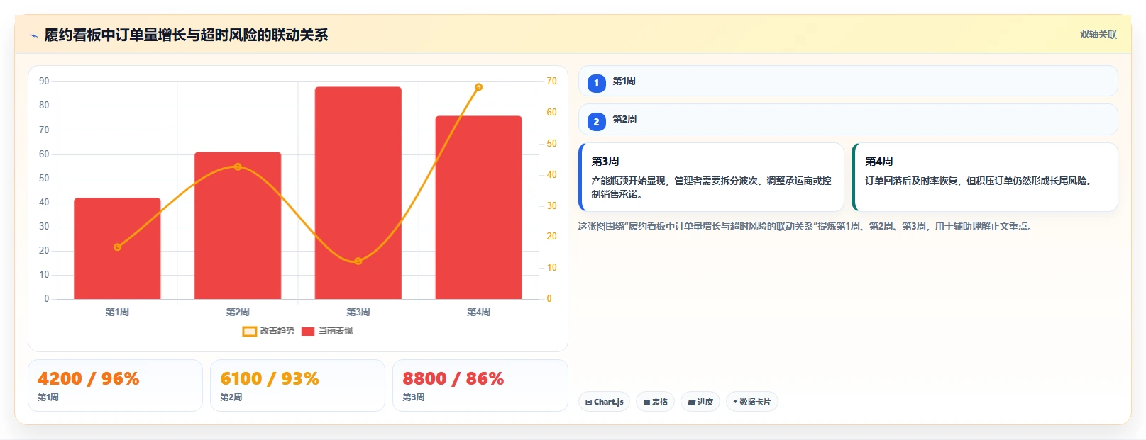 电商管理进阶课：围绕订单履约完善标准化管理