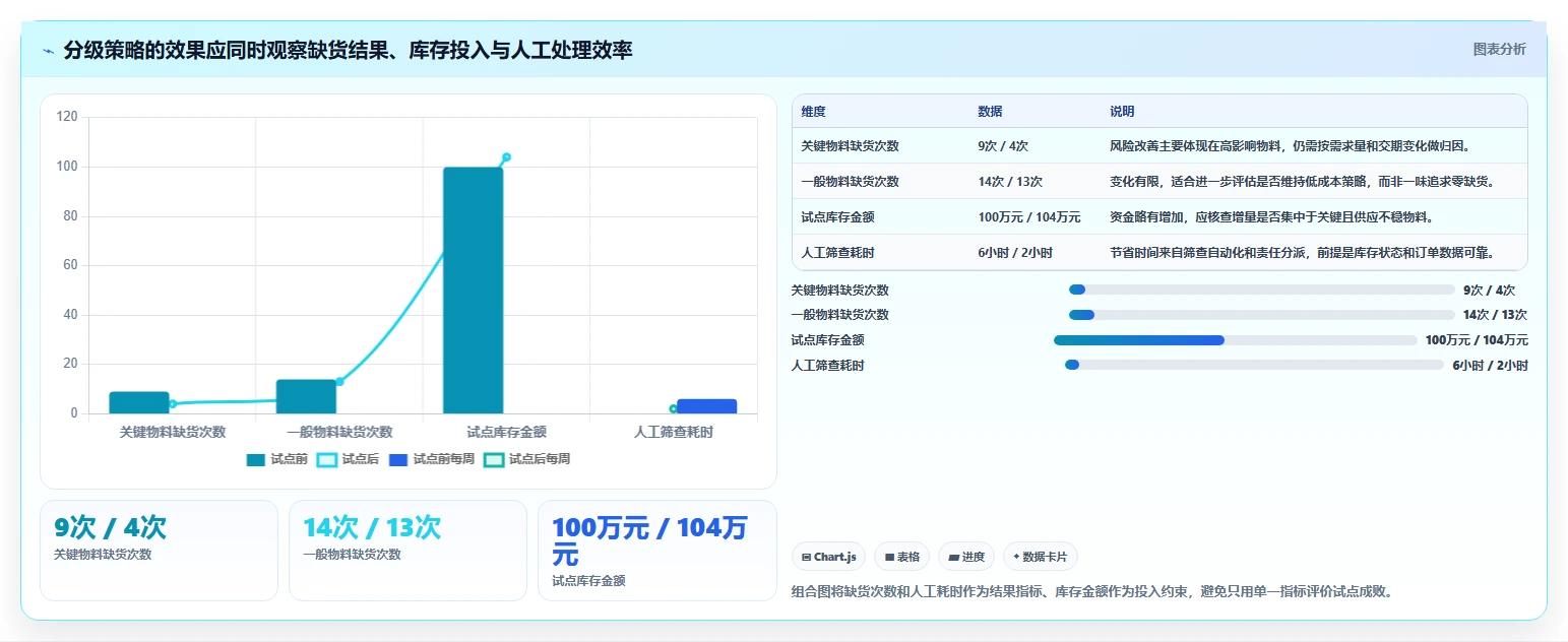 仓库安全库存管理怎么优化？先从分级预警的精细化运营入手