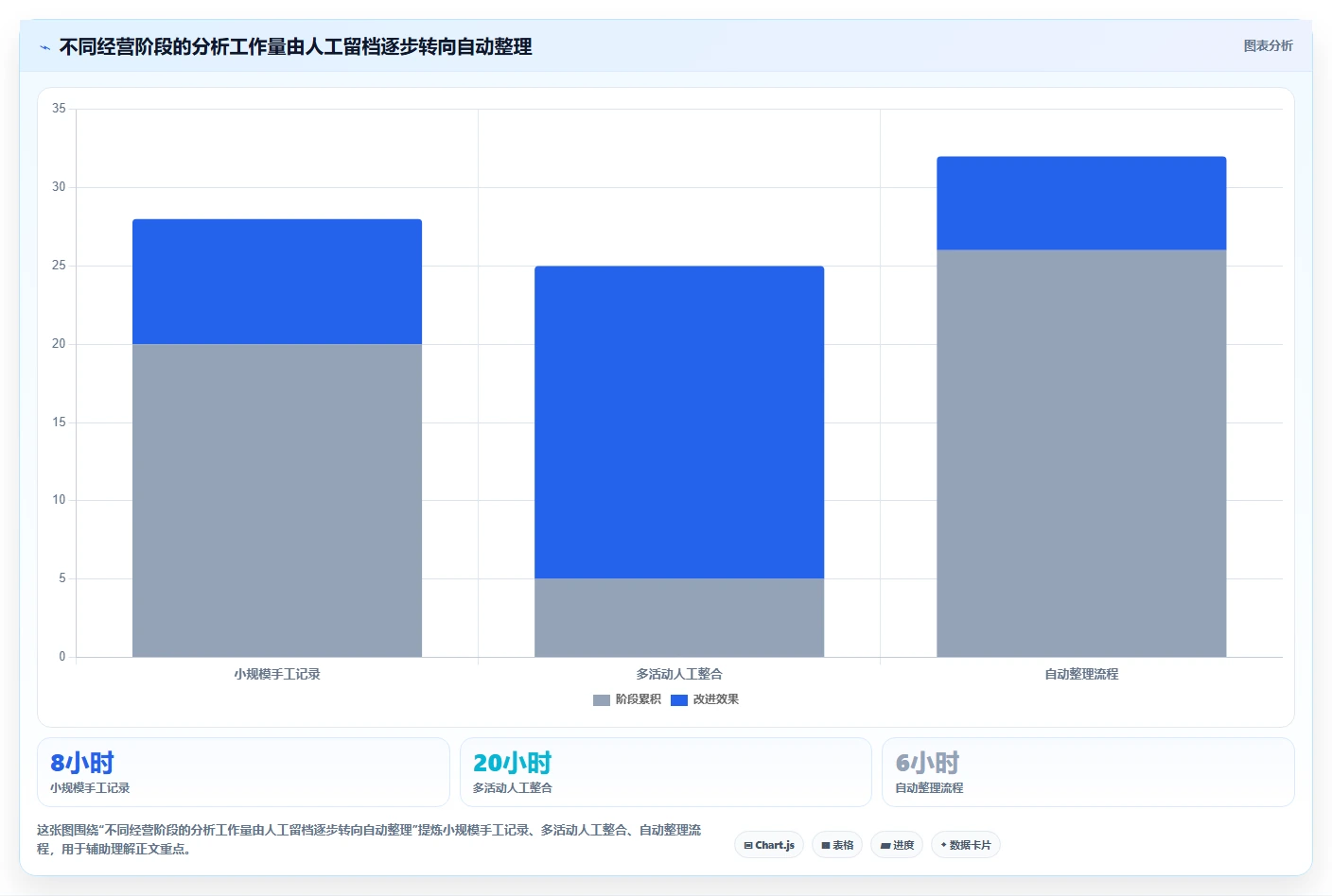 拼多多数据分析工具免费能力清单：选型方法需要覆盖哪些活动表现事项