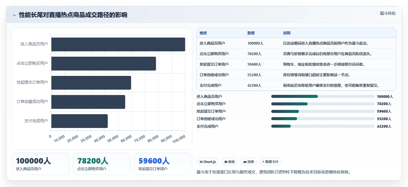 电商系统开发：开发团队精细化指南：从系统架构发现高峰期卡顿根因