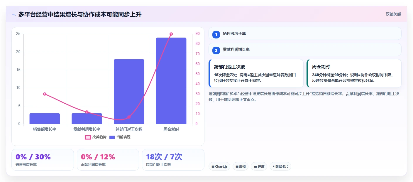 电商辅助软件：多平台卖家年度规划：数据复盘怎样持续改善改善协作体验