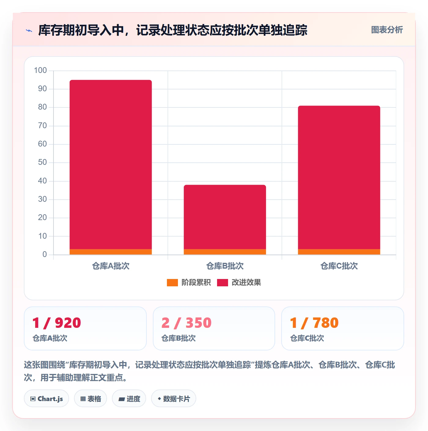 erp数据录入操作手册：批量导入对应的进阶玩法步骤