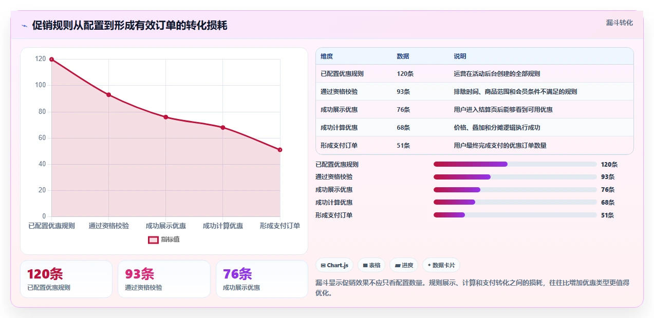电商系统开发：项目经理精细化指南：从技术选型发现需求反复根因