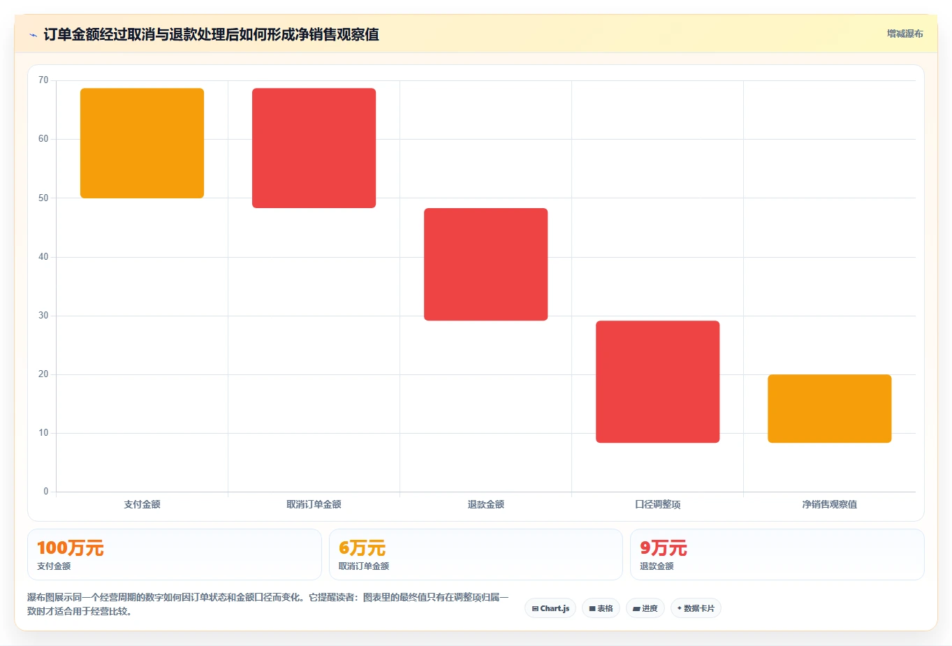 电商数据运营检查方法：通过经营复盘评估日常管理质量