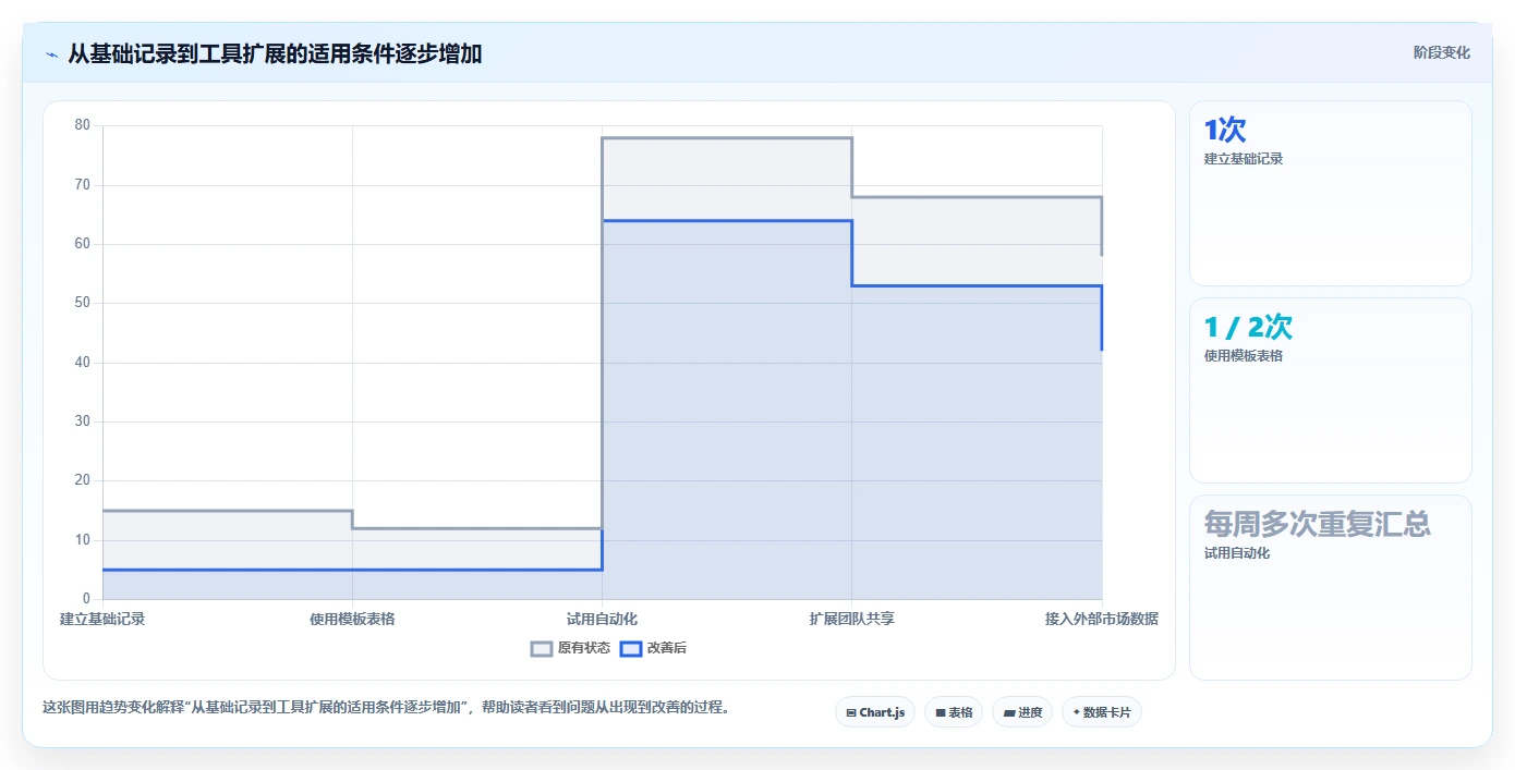 拼多多数据分析工具免费选型方法：流量来源从哪里开始