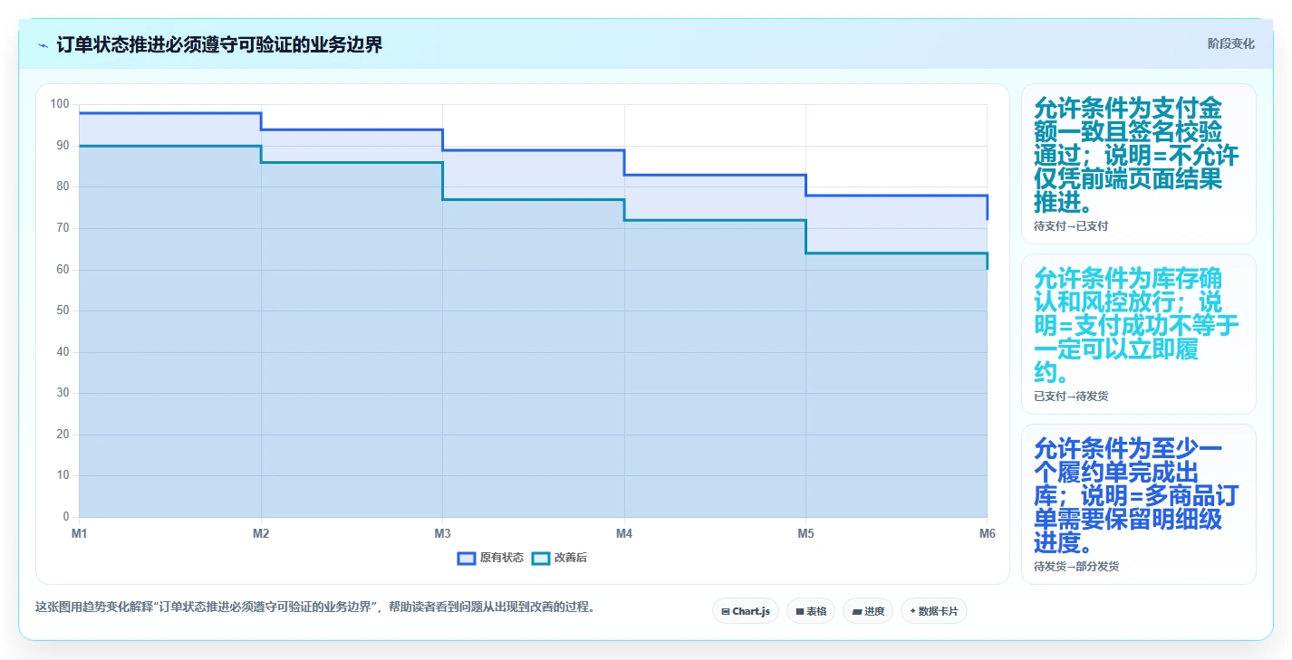 电商系统开发：开发团队怎么用：从需求梳理到稳定业务接口