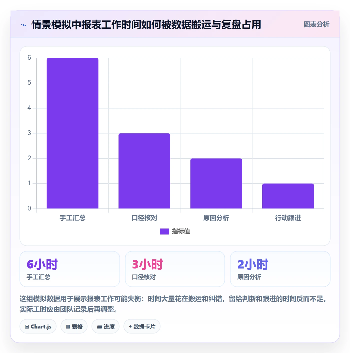 店铺运营管理标准化管理全解析：重点看懂日报周报