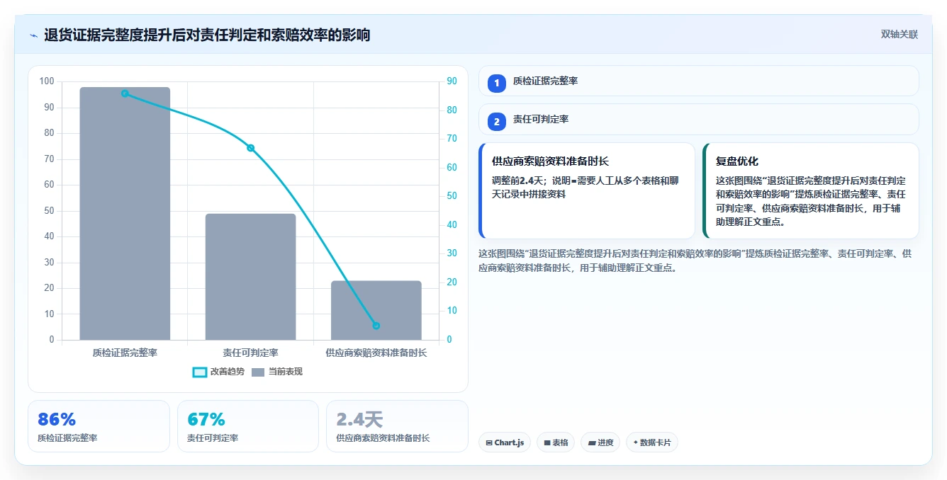 电商仓储管理：电商卖家流程图解：退货质检如何减少退货难追