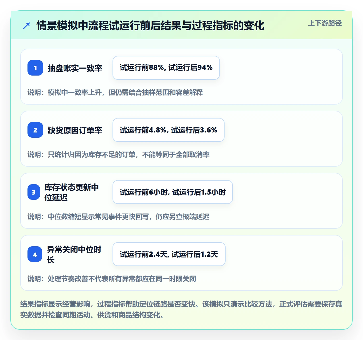 店铺运营管理使用技巧：库存协同对应的效率提升方法