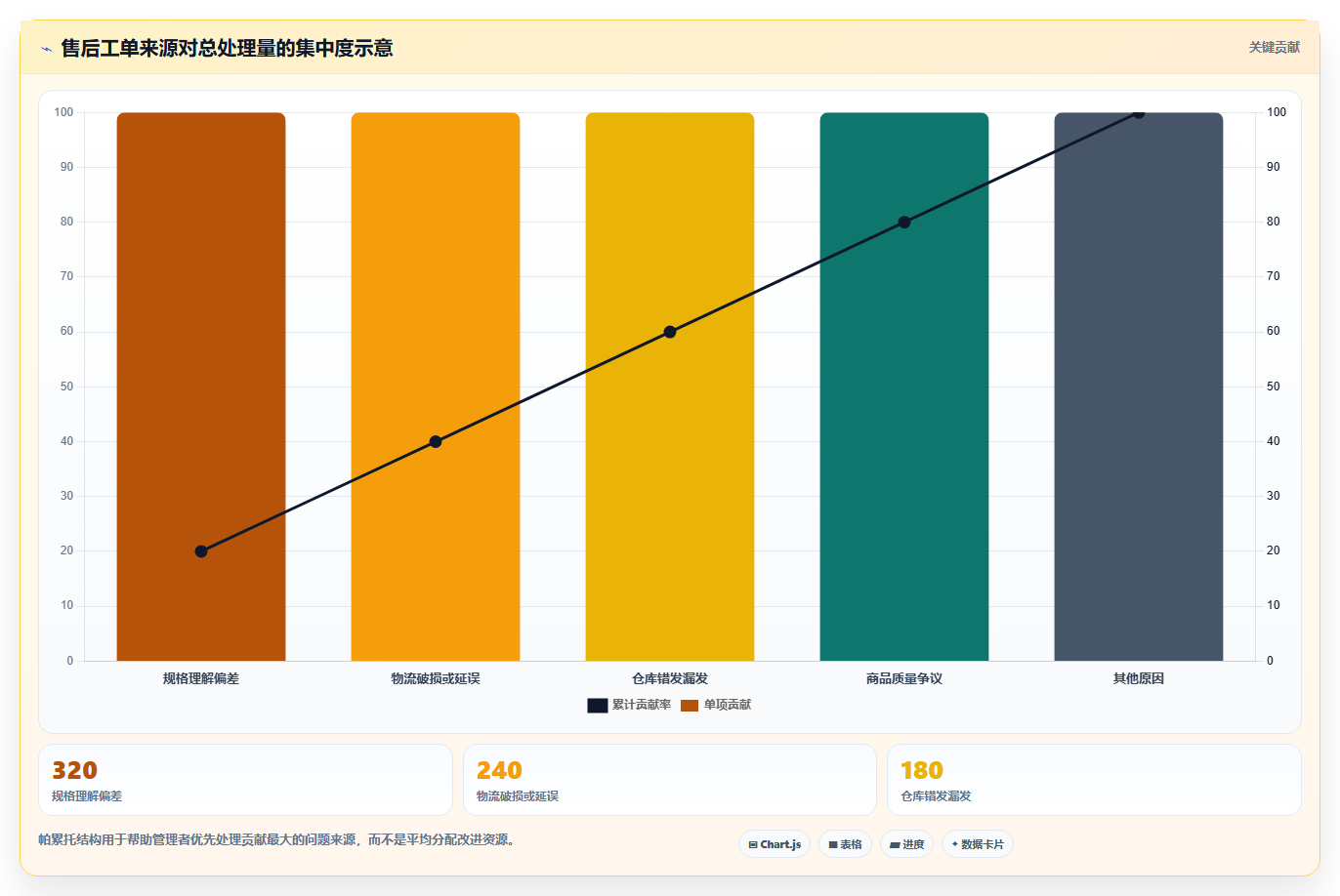 电商管理执行标准：多平台经营环节如何体现核心功能