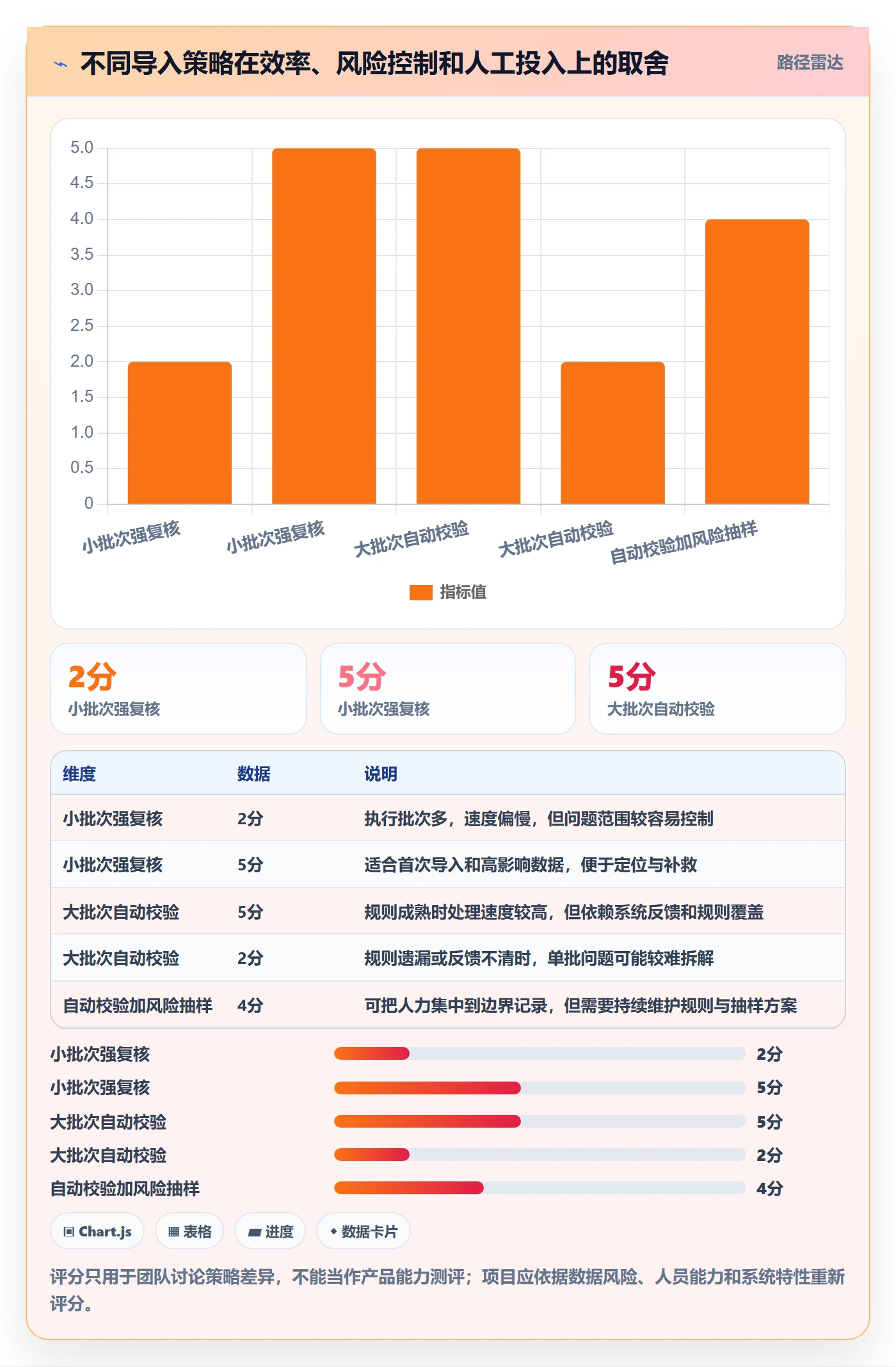 erp数据录入管理要点：批量导入的流程设计如何设计