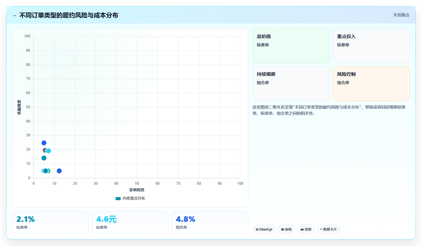 电商管理实战复盘：从订单履约验证中小商家效果