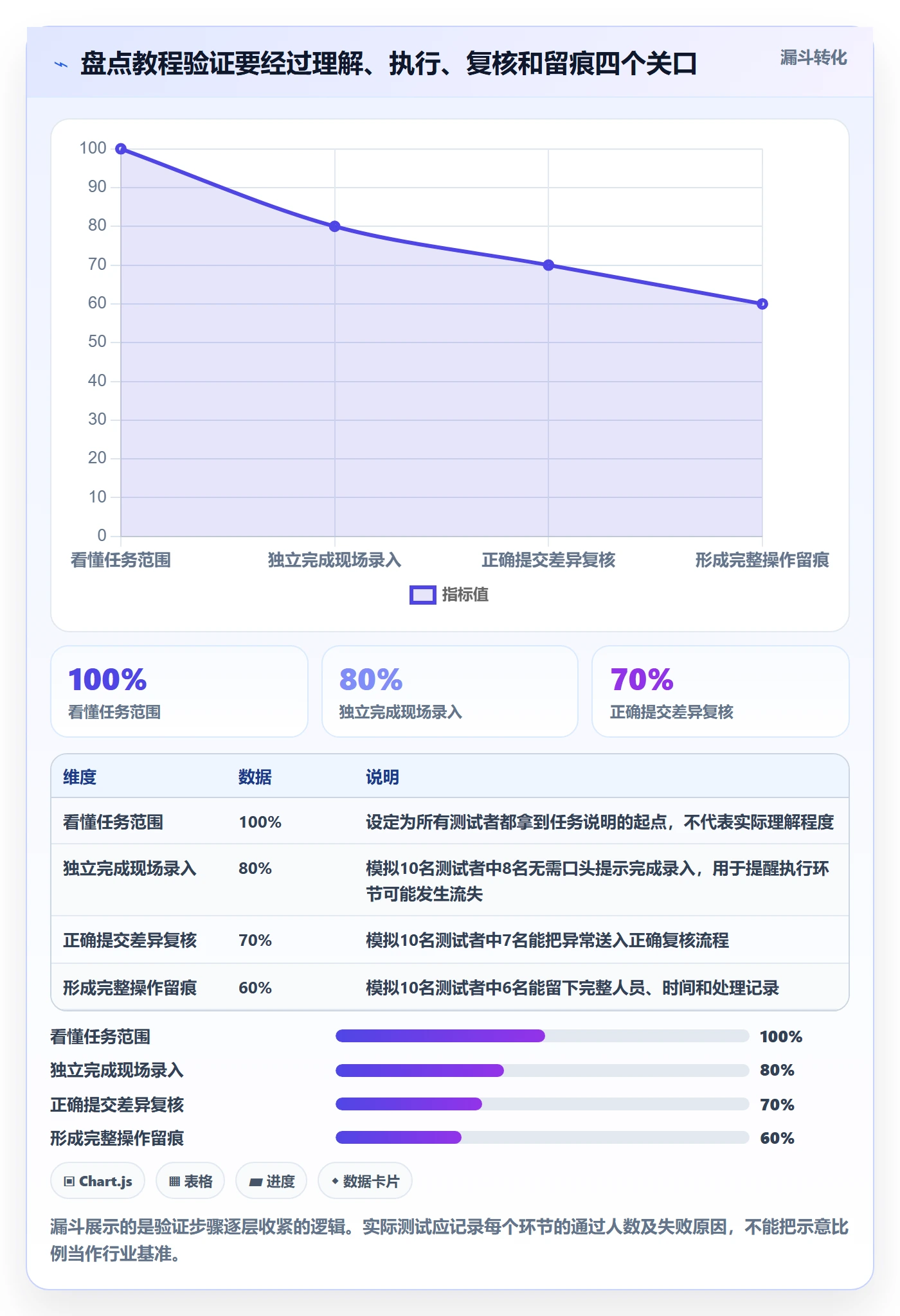 库存管理系统实战复盘：从盘点管理验证实操教程效果