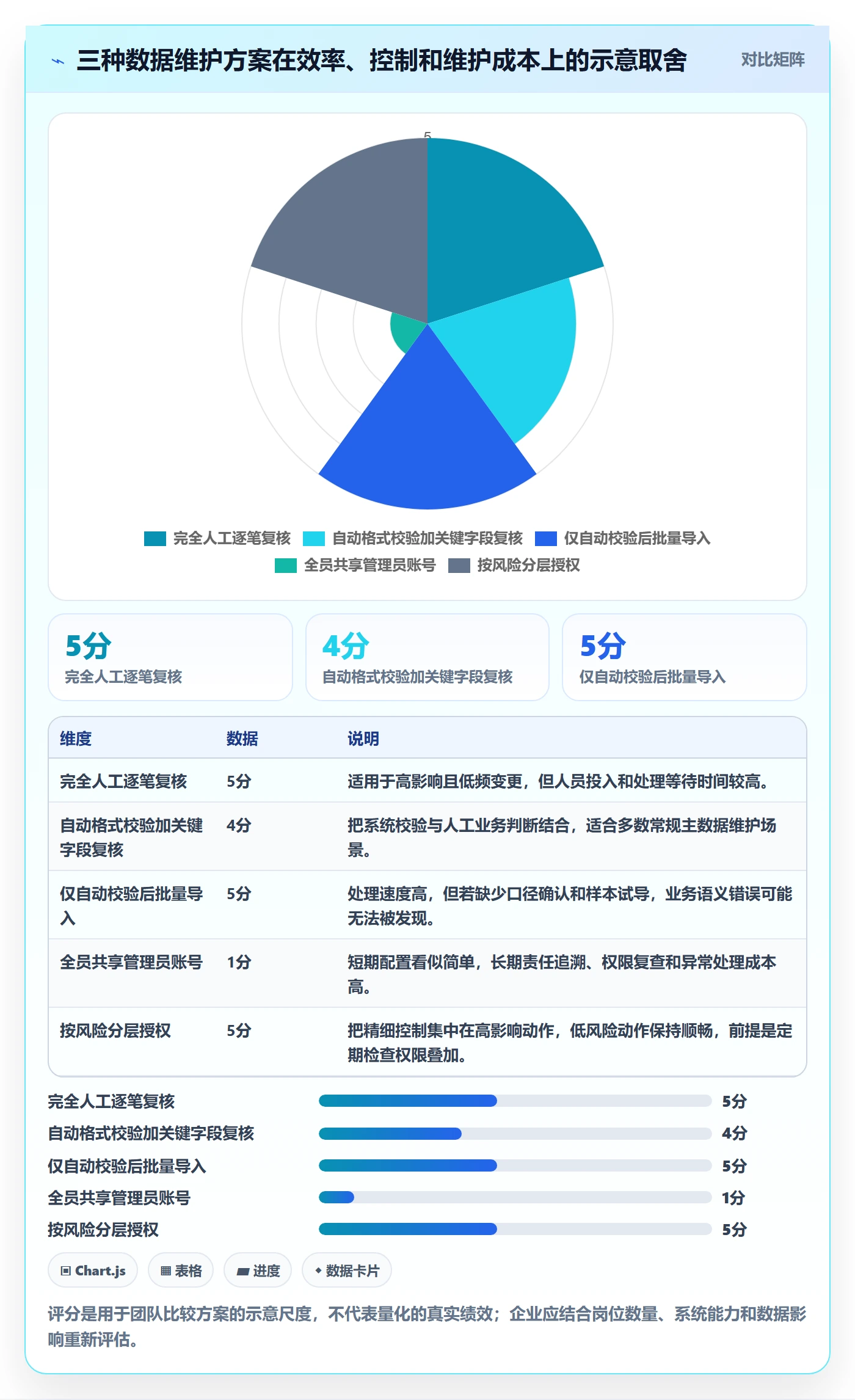 erp数据录入从0到1：权限分工的风险排查与操作要点