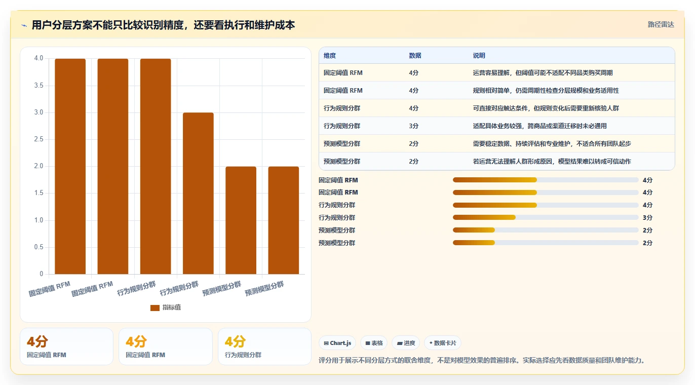 电商数据运营配置指南：用户洞察需要哪些选型方法设置
