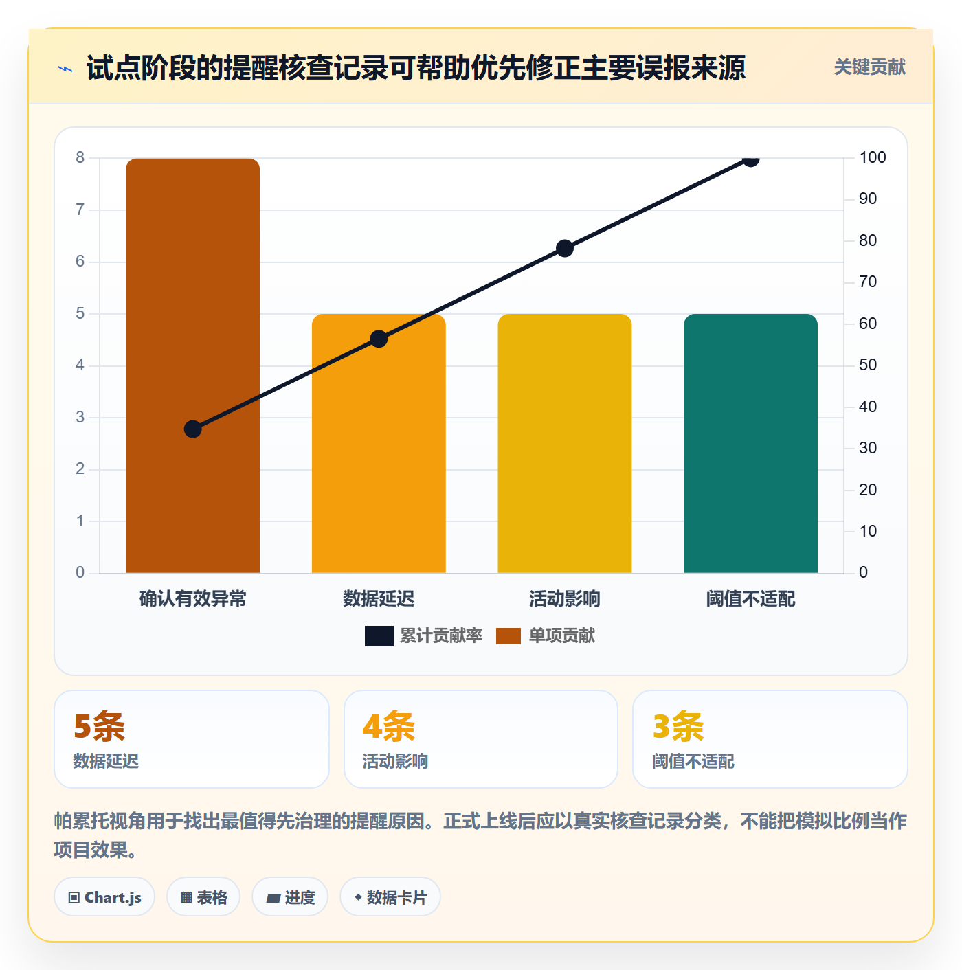 bi 平台管理要点：移动查看的多店经营如何设计