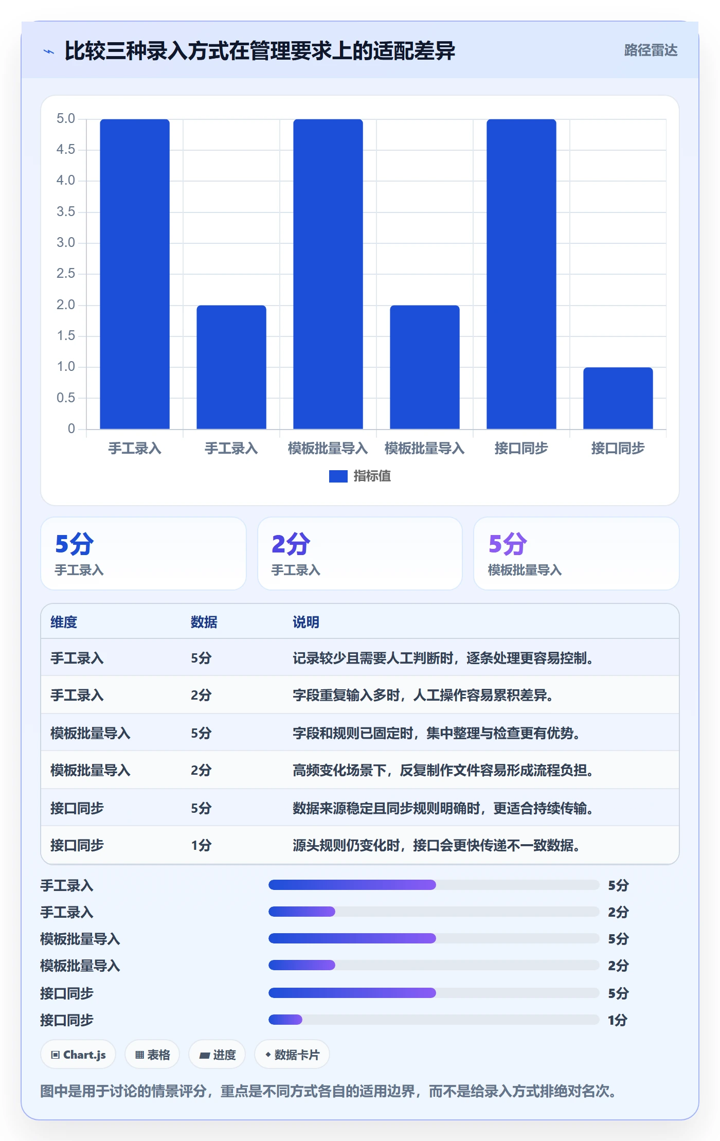 erp数据录入怎么选？批量导入相关的标准化管理判断标准