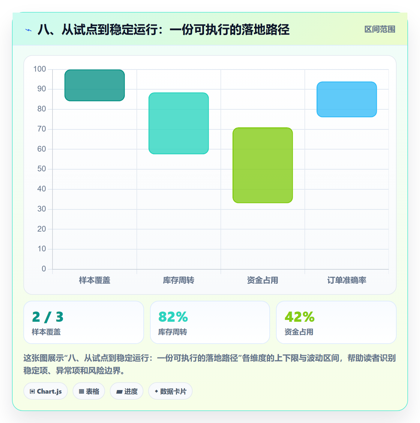 八、从试点到稳定运行：一份可执行的落地路径