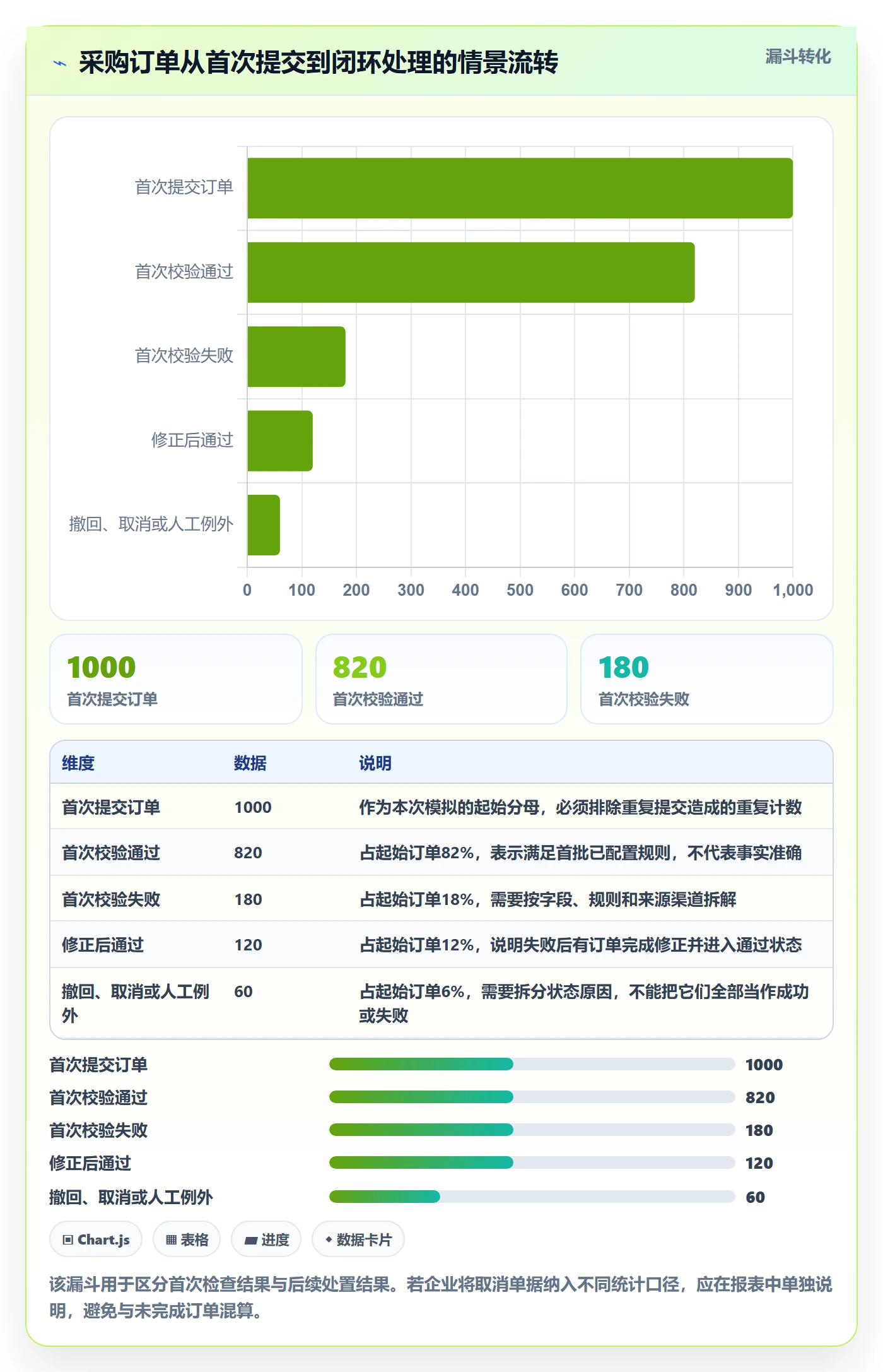 erp数据录入指标体系全解析：重点看懂字段校验