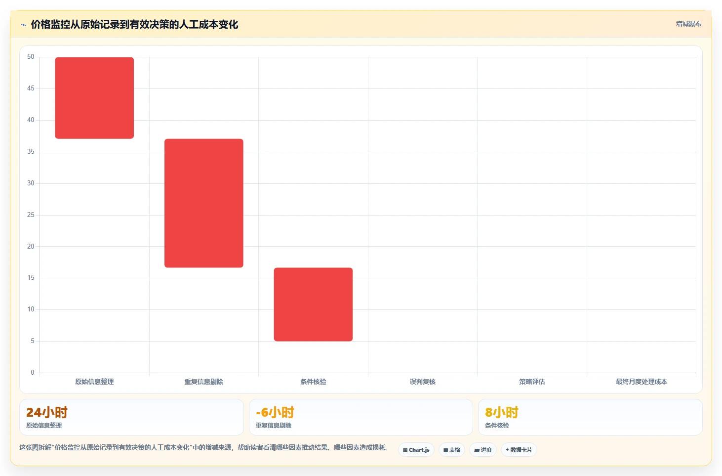 运营工具升级方案：用核心功能改善竞品监控
