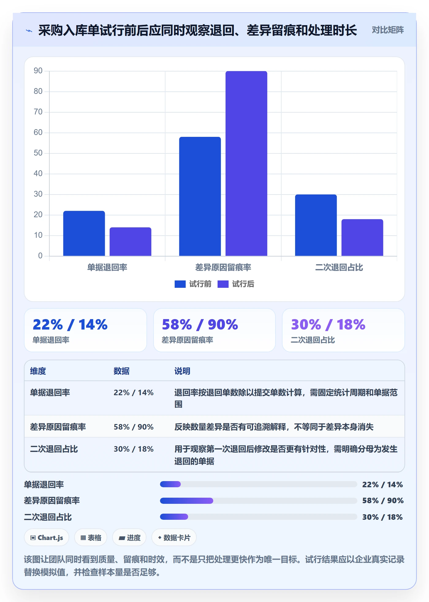 erp数据录入怎么用？单据规范场景下的团队协同拆解