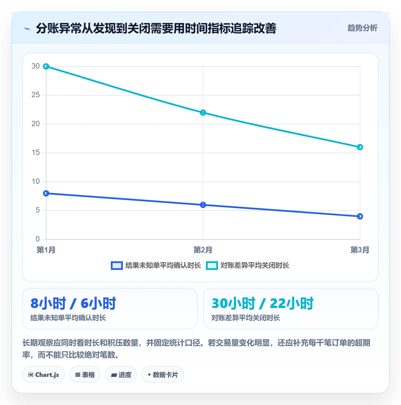 分账系统问题诊断：接口对接如何用核心功能改进