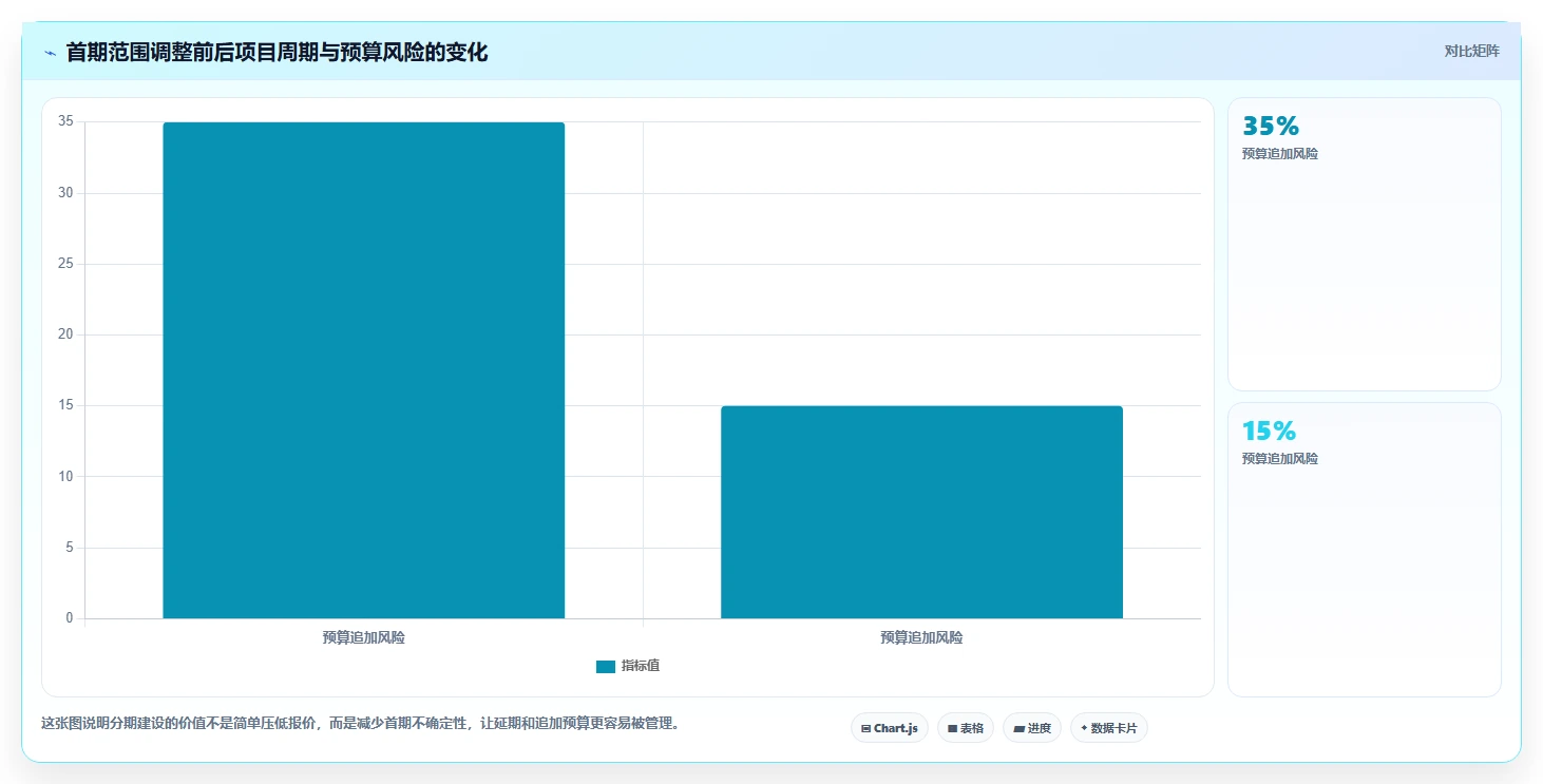电商系统开发：企业管理层入门版教程：项目预算从准备到复盘