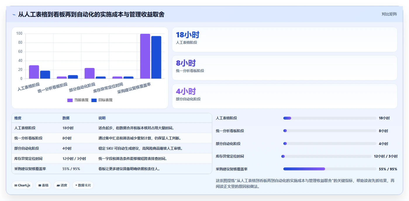 电商库存建设路线：从补货计划到常见误区分几步