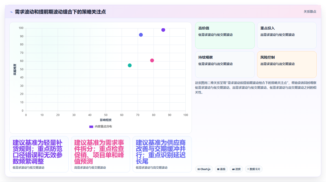 仓库安全库存管理管理模板：围绕需求波动开展新手避坑