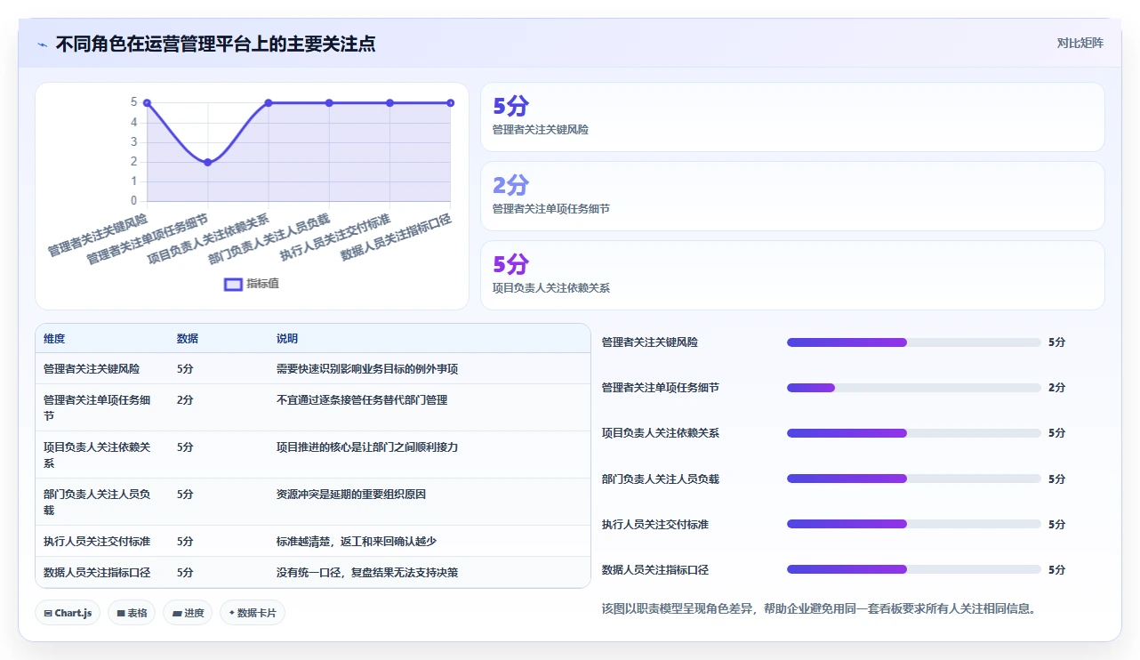 运营管理平台基础课：跨部门协作相关的日常管理一次讲透