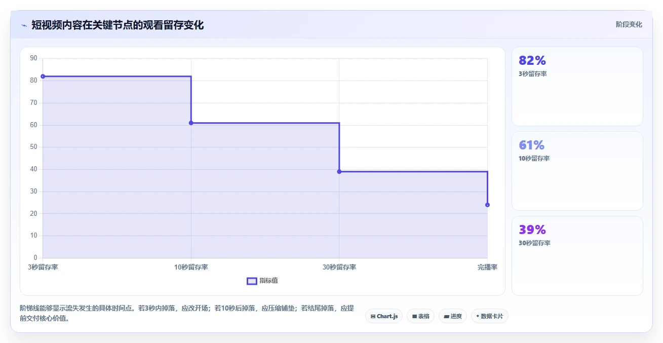 小红书数据分析：小红书新手基础版清单：爆文复盘需要检查哪些环节