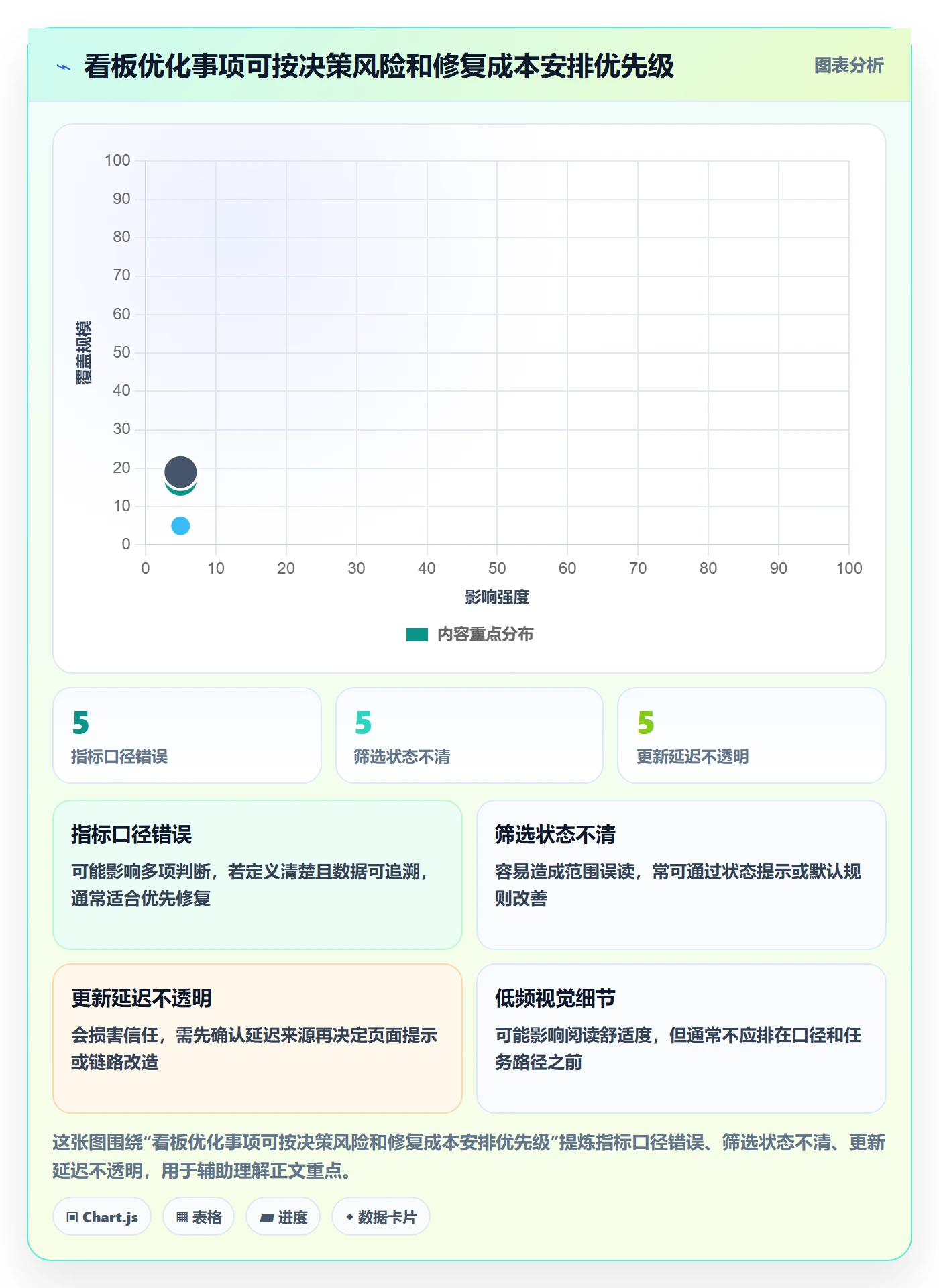 bi 平台怎么优化？先从仪表盘的核心功能入手