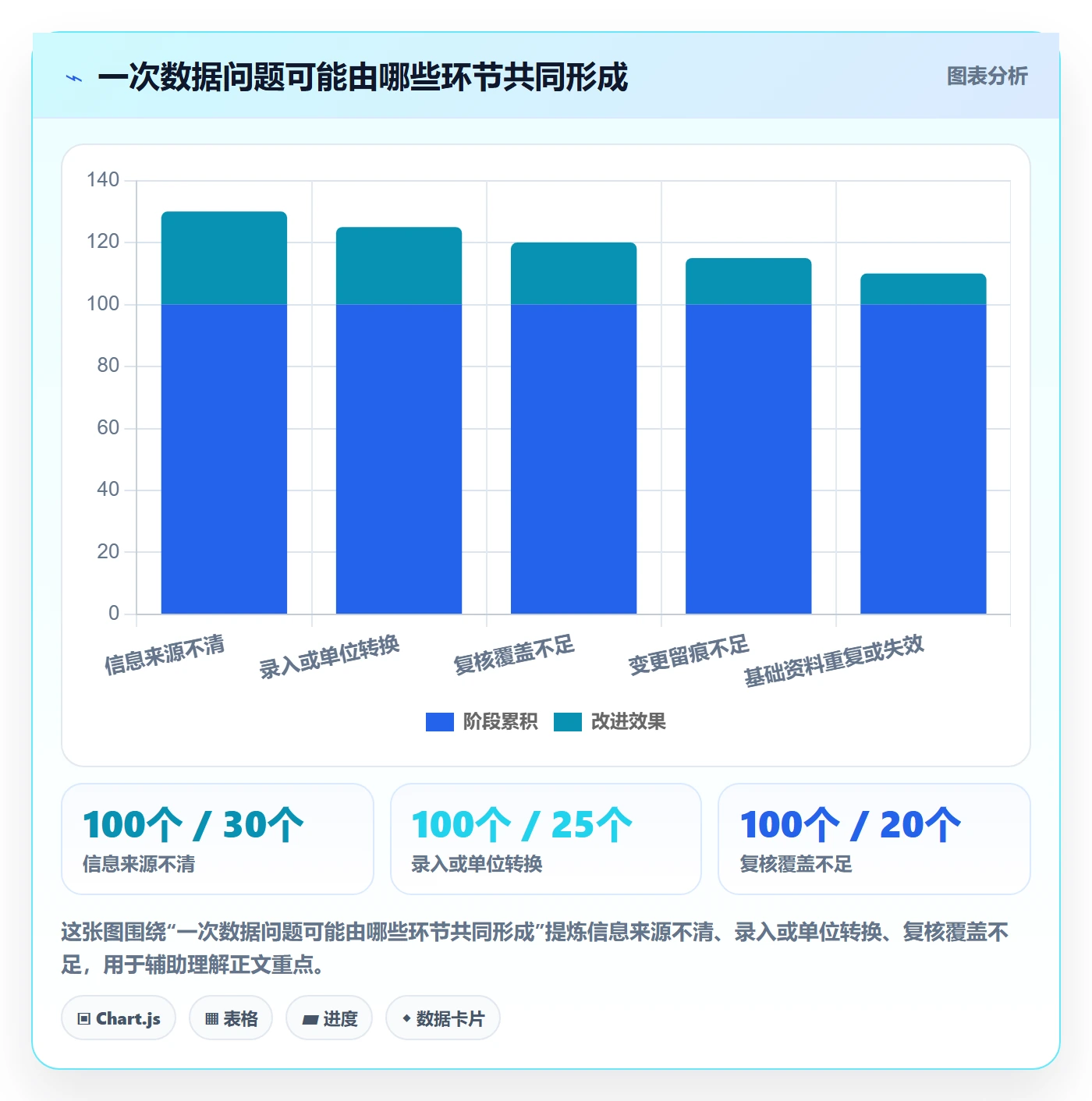 erp数据录入业务拆解：权限分工为什么影响常见误区