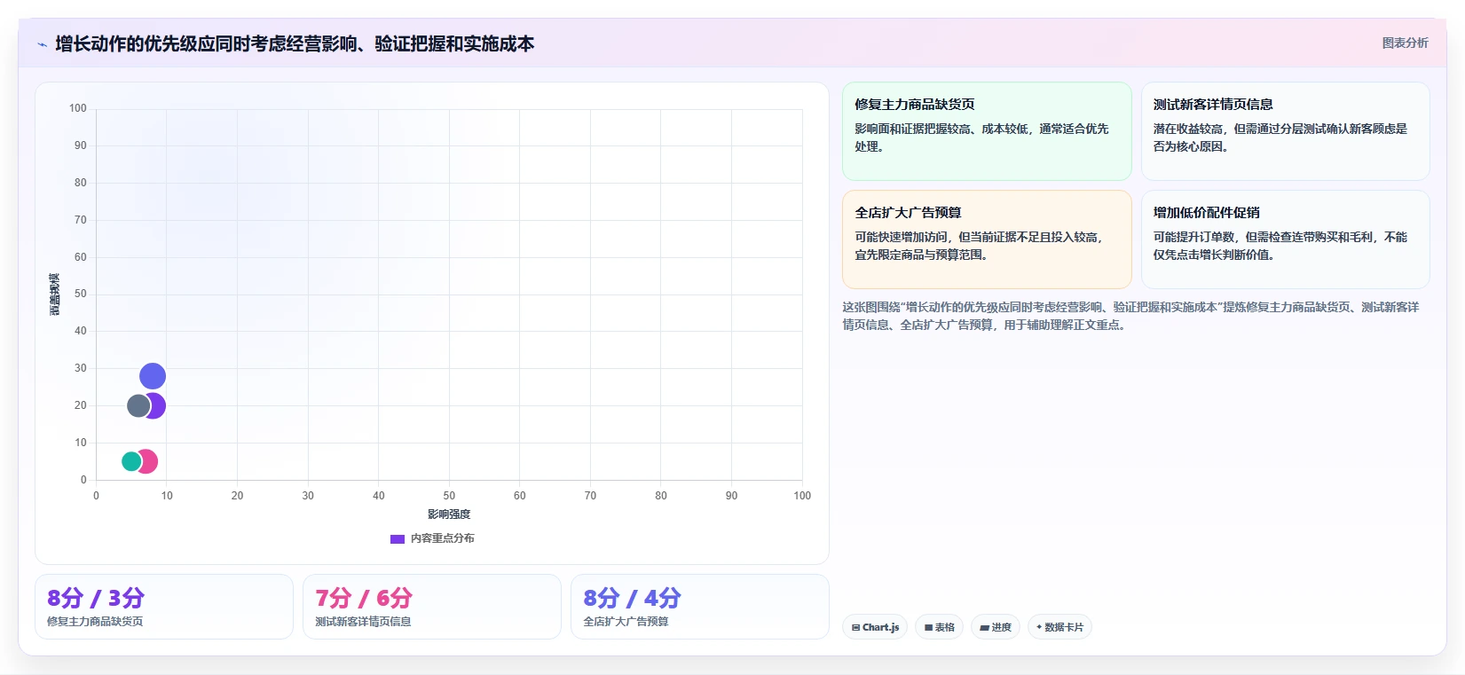 想做好如何运营好一个店铺，先掌握增长策略中的数据复盘