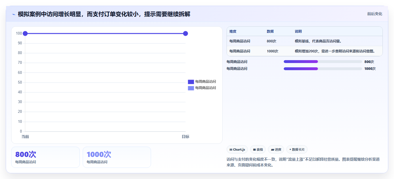 店铺运营包括哪些方面怎么选？数据分析相关的新手避坑判断标准