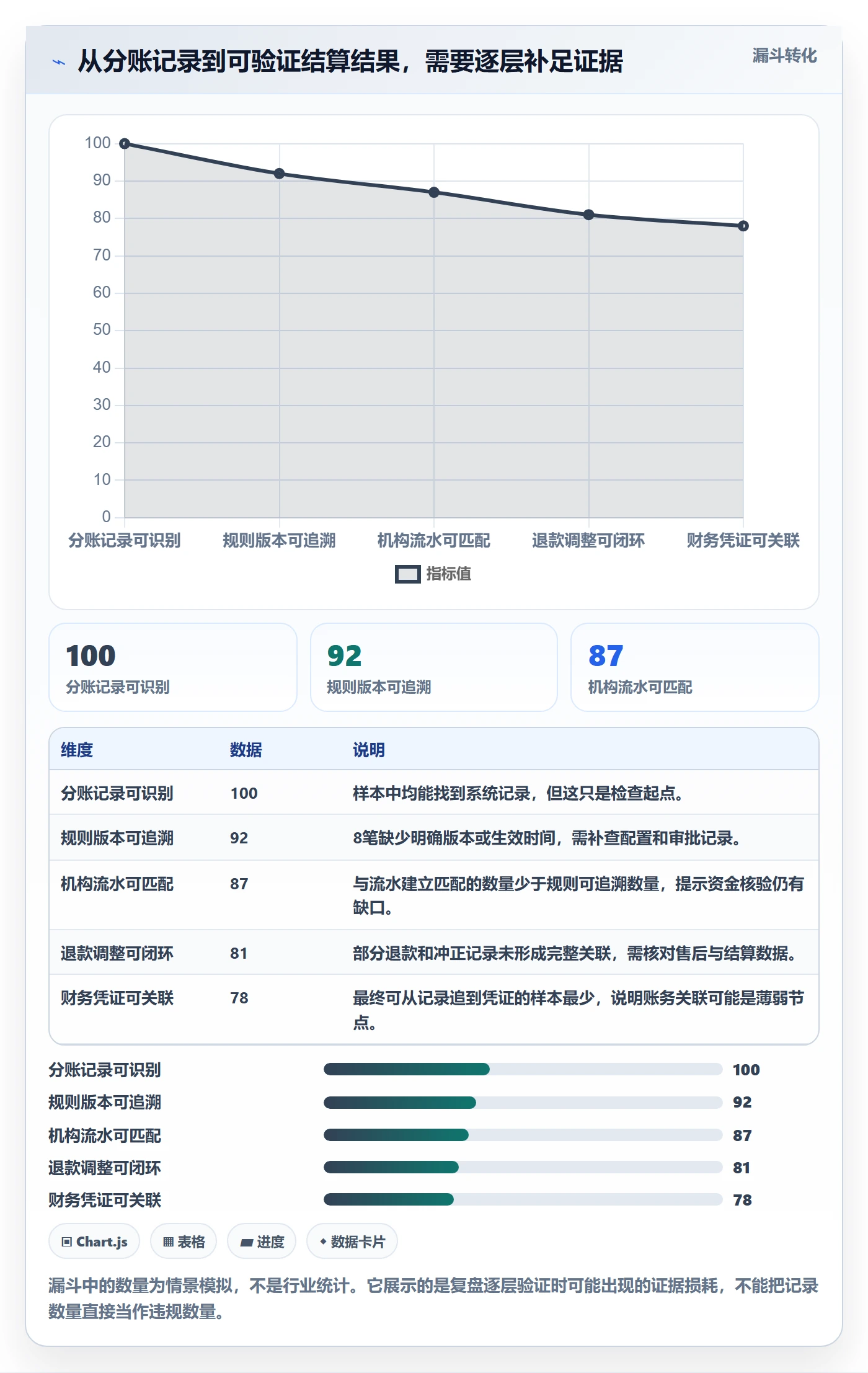 分账系统数据复盘全解析：重点看懂合规要求