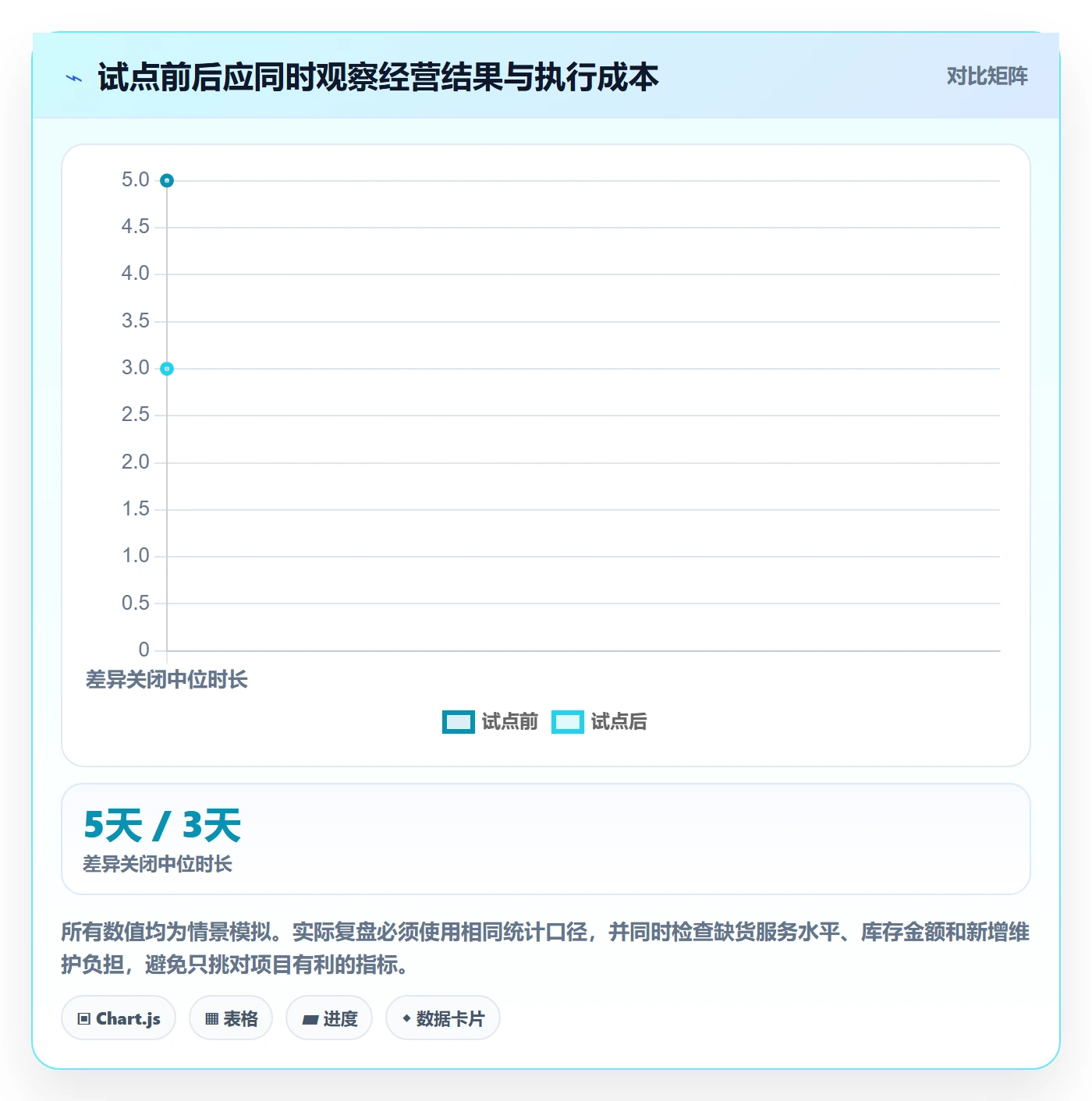 库存管理系统优化清单：库存台账与精细化运营的关键动作