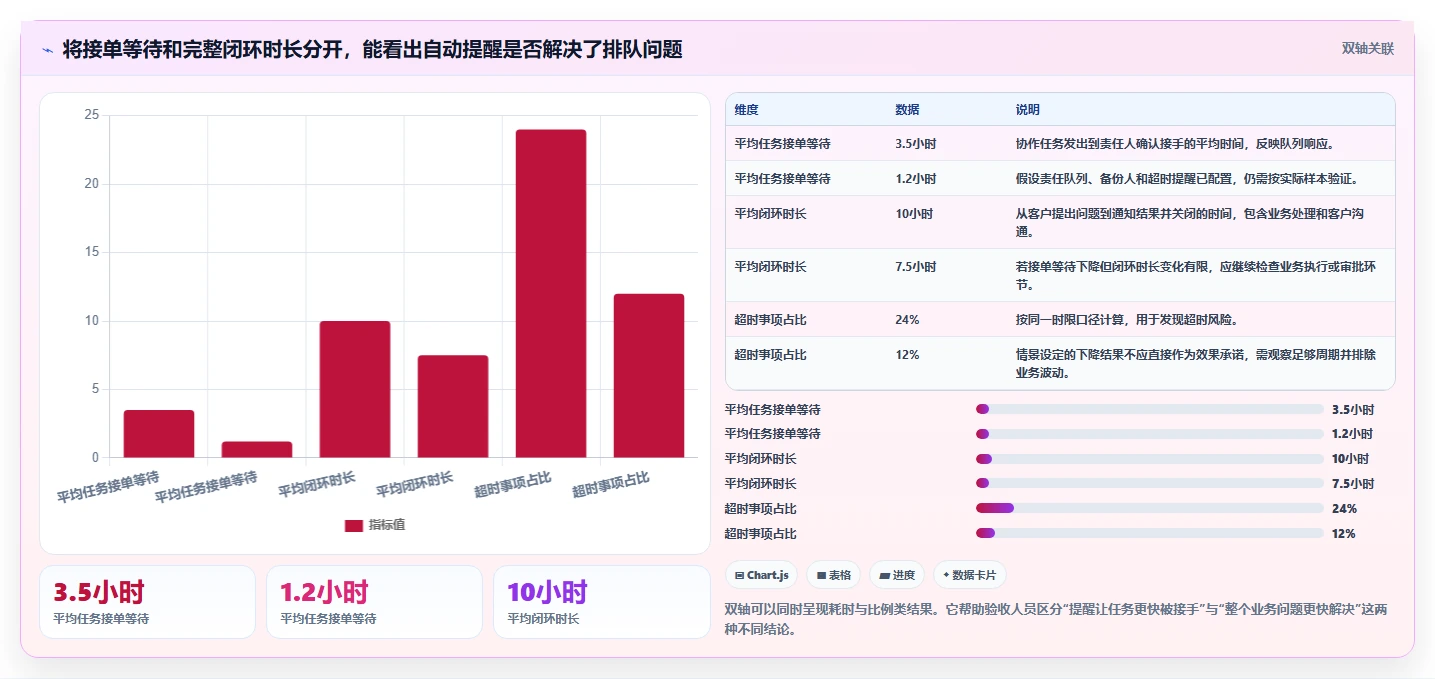 电商crm系统能力清单：流程设计需要覆盖哪些客服协同事项