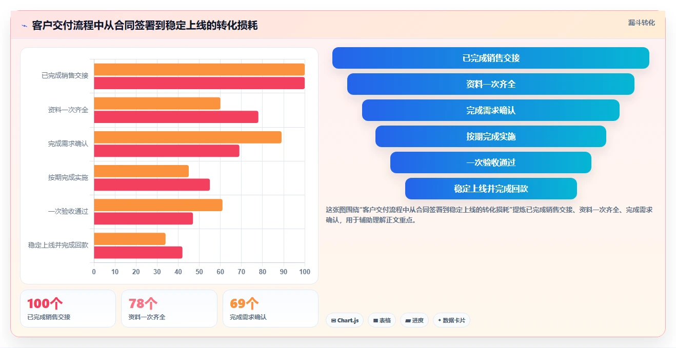 运营管理平台怎么选？跨部门协作相关的指标体系判断标准