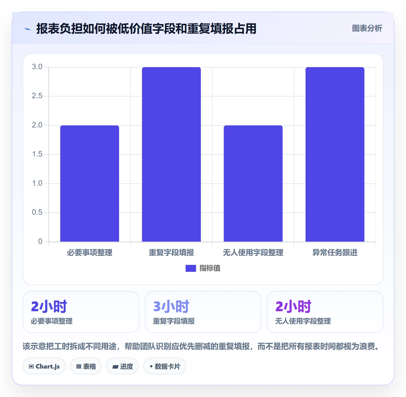 店铺运营管理能力清单：团队协同需要覆盖哪些日报周报事项